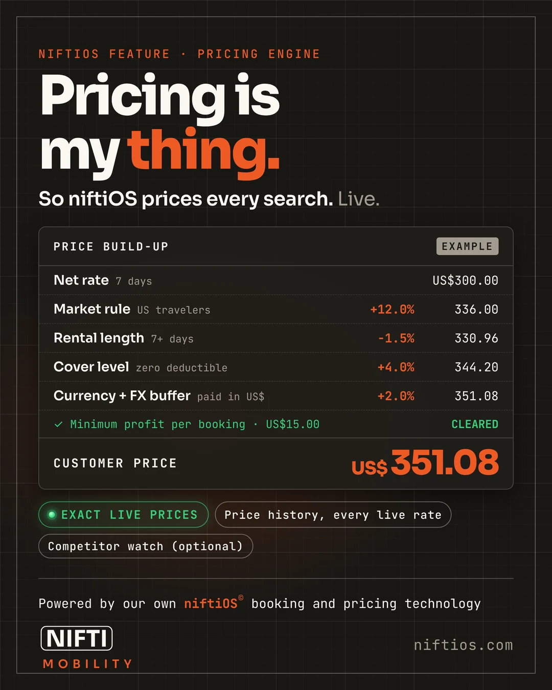 niftiOS feature card: Pricing is my thing. So niftiOS prices every search. Live.