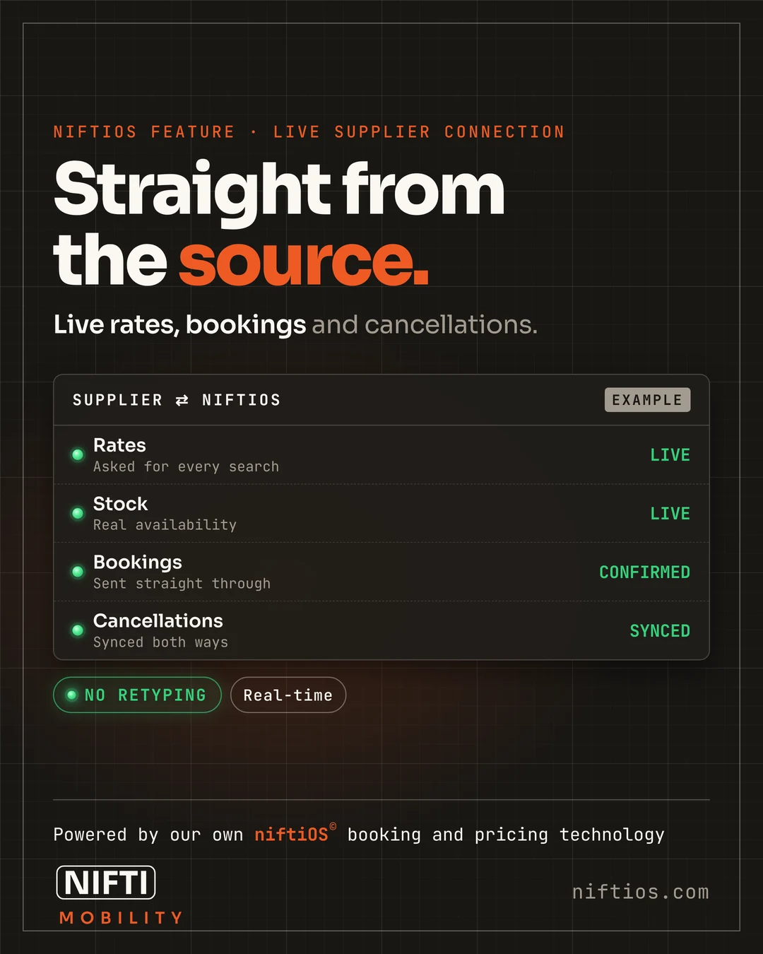 niftiOS feature card: Straight from the source. Live rates, bookings and cancellations.